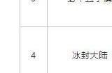 6月国产网络游戏版号 《洛克王国：世界》等过审