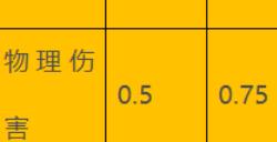 《怪物猎人：荒野》斩味效果介绍