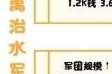 无悔华夏大禹治水政策科技表 大禹治水全政策科技