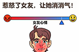 抖音最强大脑3第7关攻略  若怒了女友让她消消气