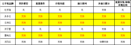 有免费云手机吗？比较推荐哪个云手机好用不卡排行榜？717.png