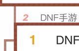 横版格斗手游王者归来，DNF手游带来全新的格斗体验