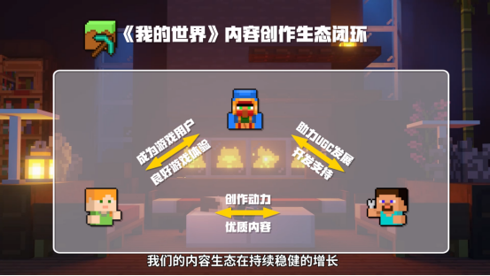 【定稿】我的世界-520发布会回顾稿881.png