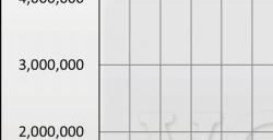 PS5与XSX|S美国同期销量对比数据公布 PS5销量领先！