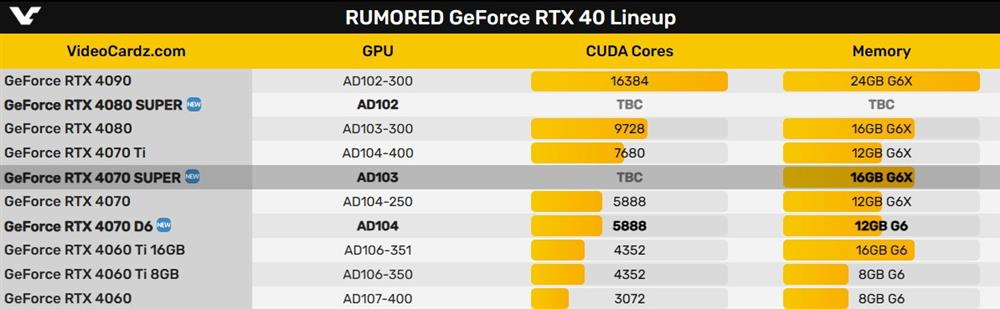 英伟达要推三款新RTX 4070系列：价格3700元起