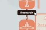 《Air Fleet》游戏特色内容介绍