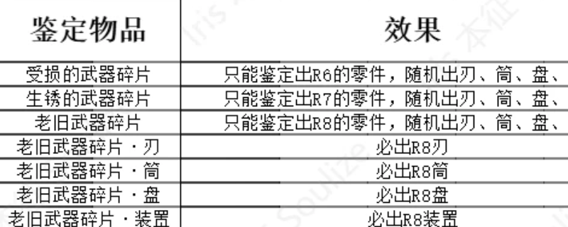 《怪物猎人:荒野》机械武器合成配方分享